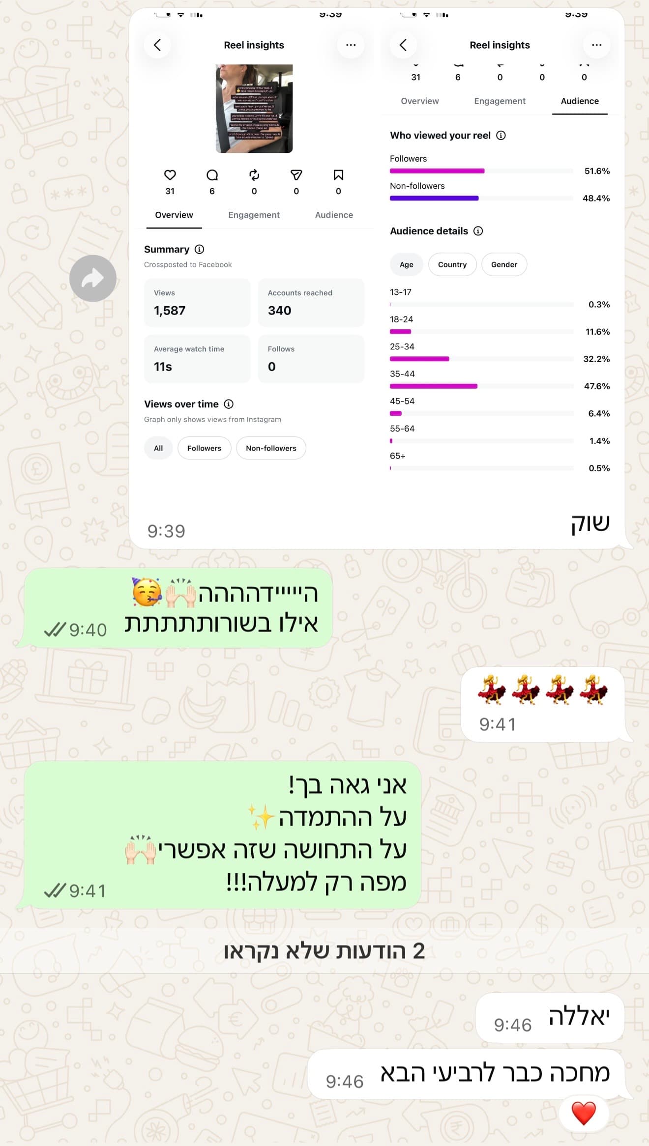 צילום מסך של נתוני תוכן והודעת משוב מלקוחה